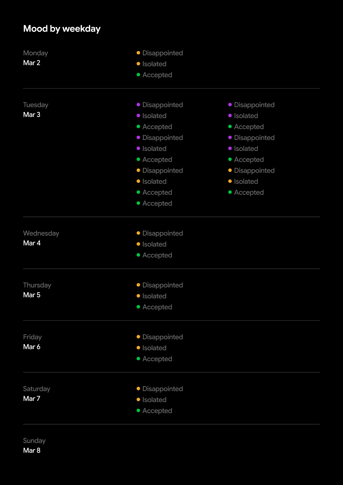 Kanjō weekly insight