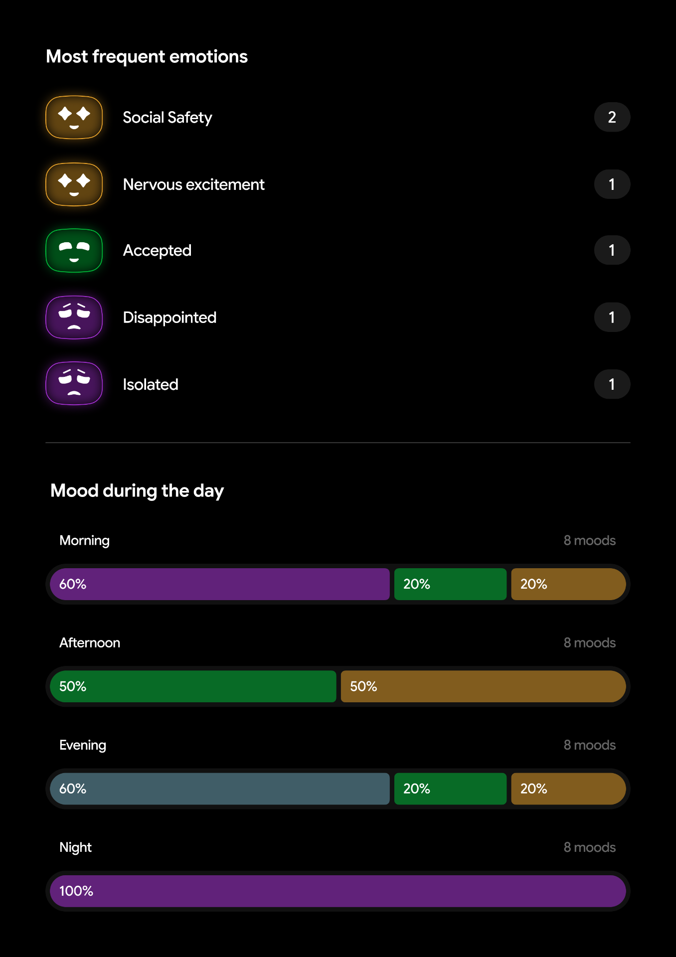 Kanjō weekly insight