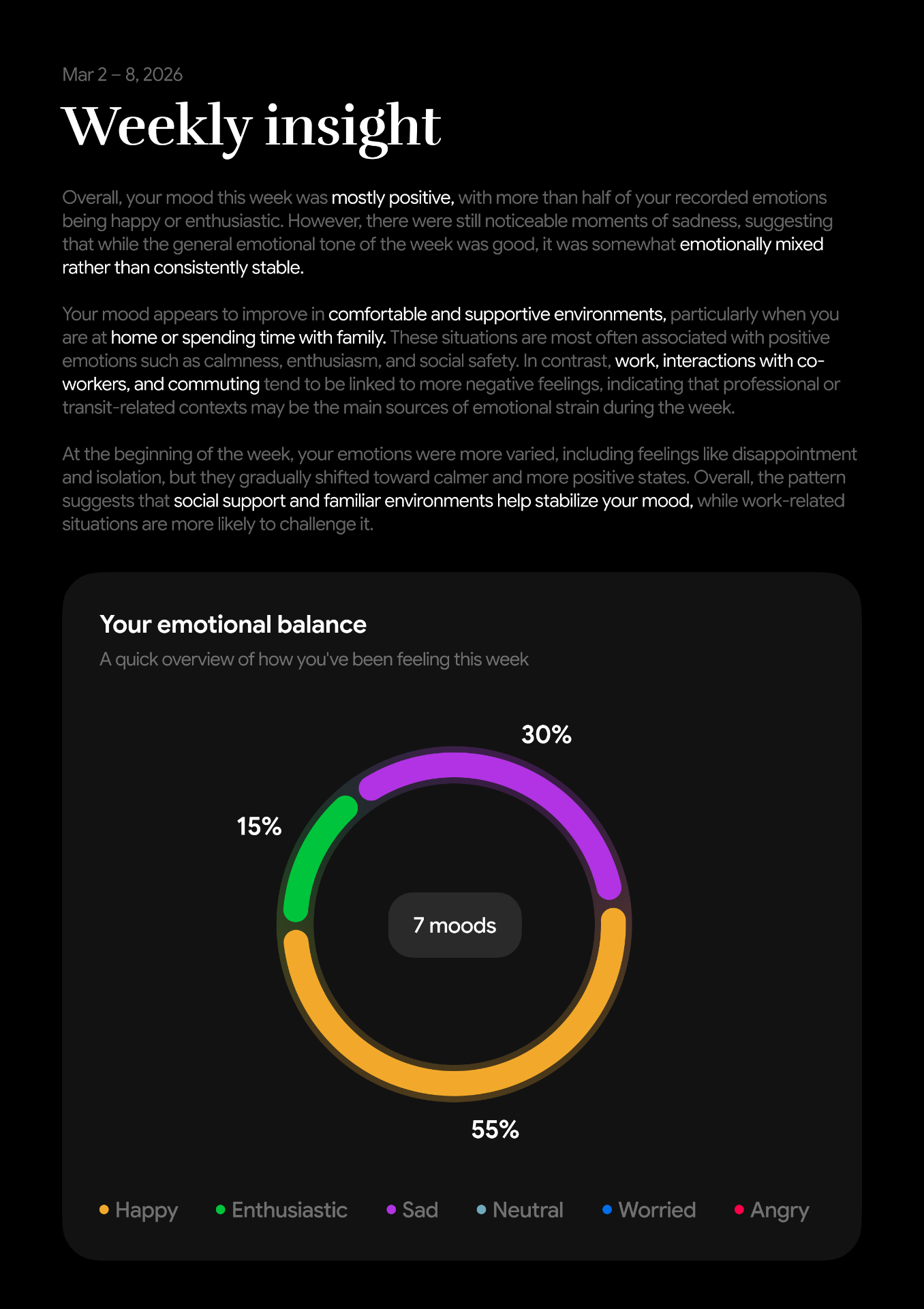 Kanjō weekly insight